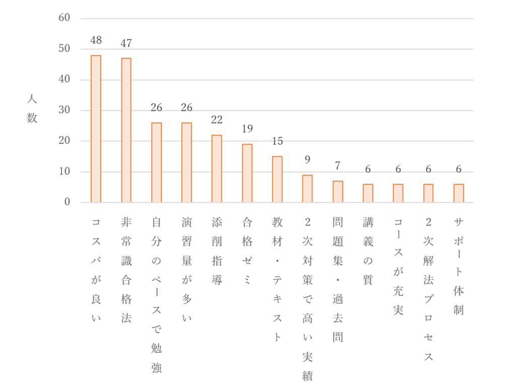 クレアールを選んだ理由