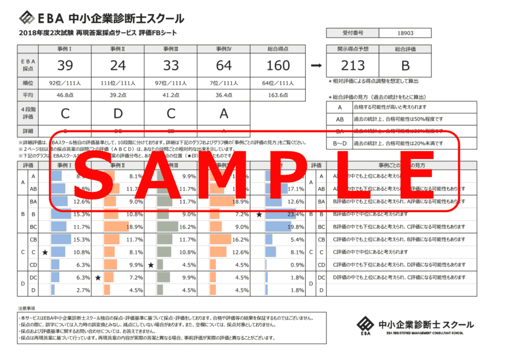 EBAの再現答案採点サービス