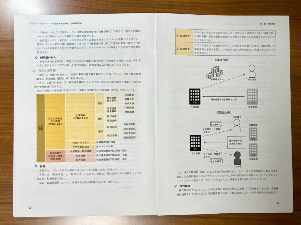 アガルートのテキスト