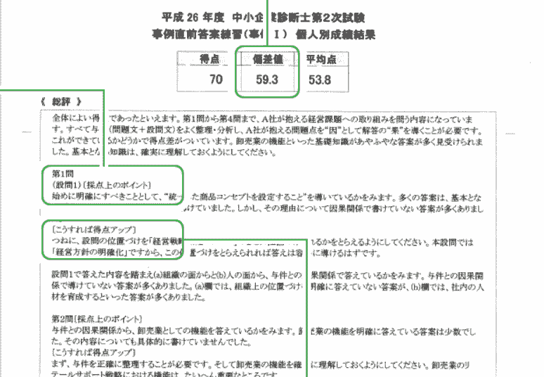 添削指導の成績表