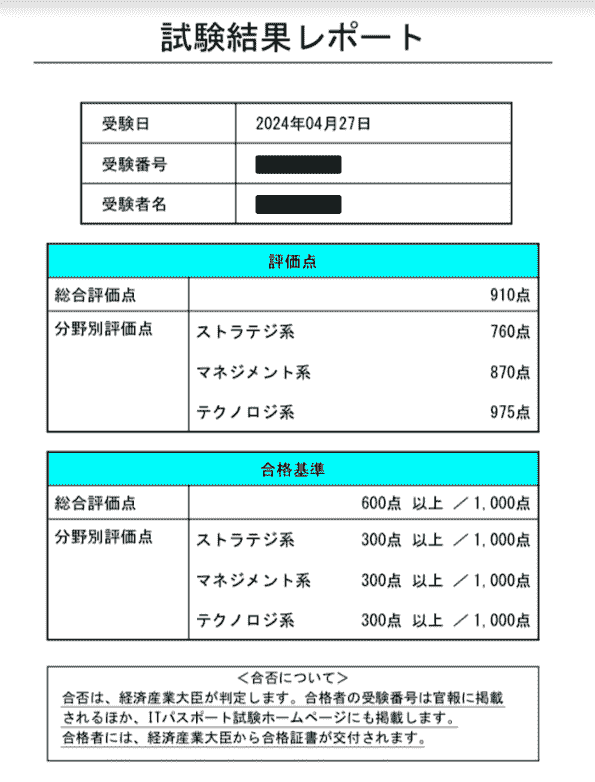 ITパスポートの試験結果