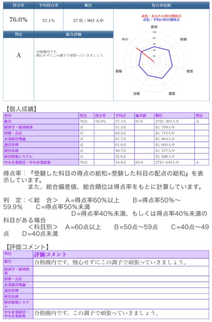 LEC模試の成績表1