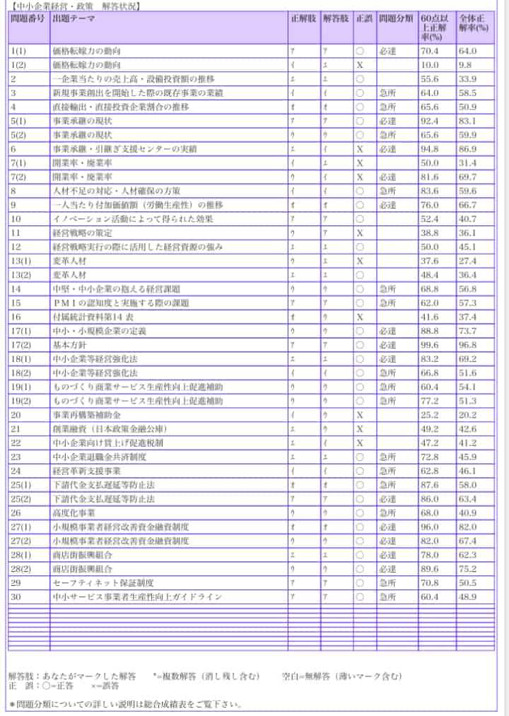 LEC模試の成績表2