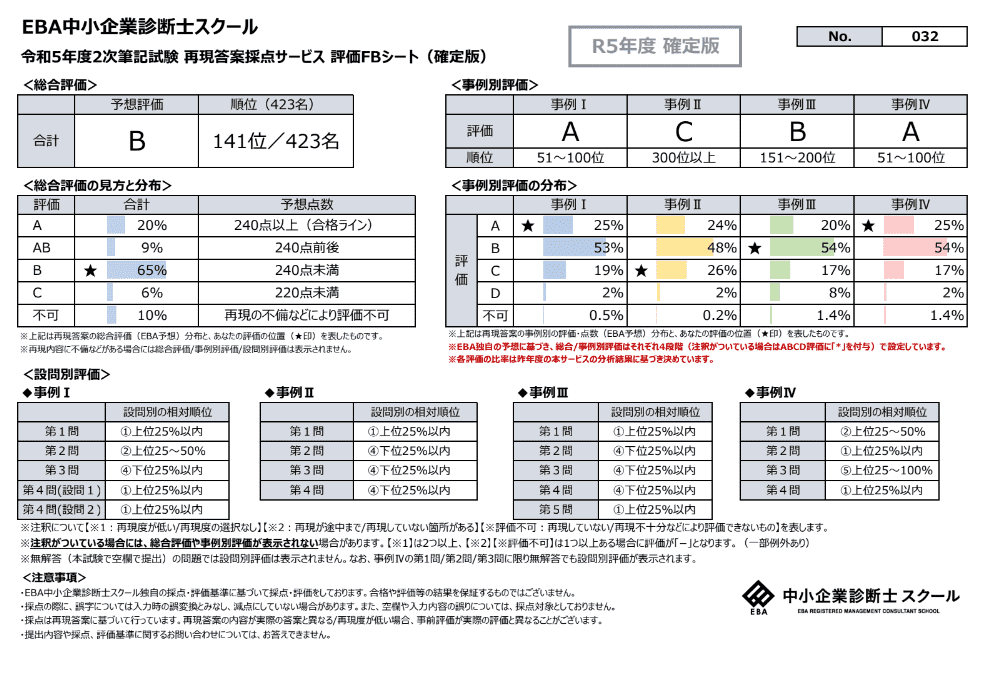 EBAの再現答案採点サービス